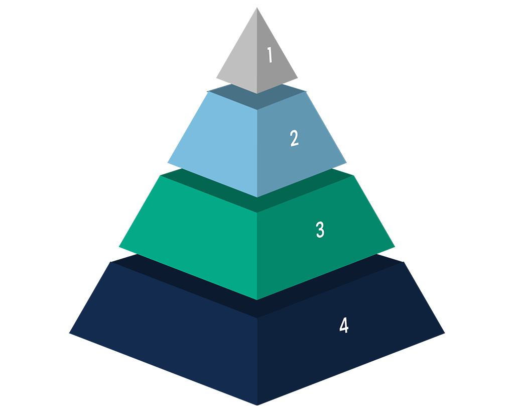 The Rise Framework pyramid